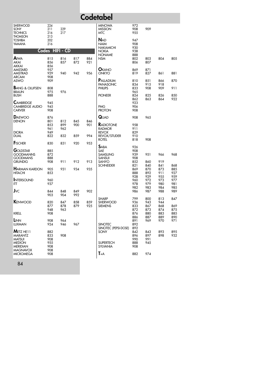 Codetabel, Codes hifi - cd a | Metz MF 72TK80 User Manual | Page 84 / 88