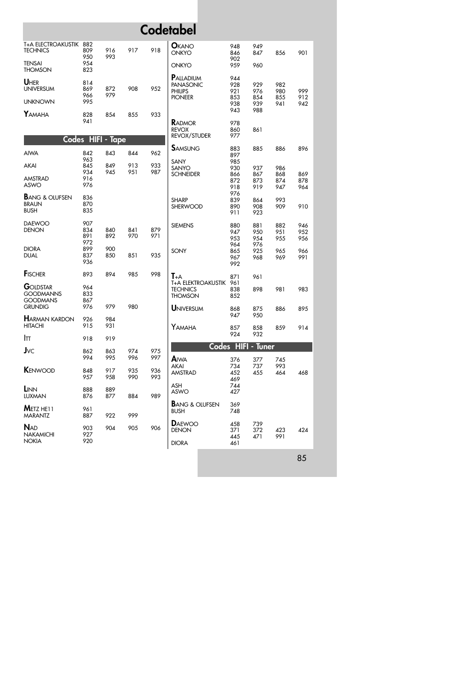 Codetabel, Codes hifi - tape, Codes hifi - tuner a | Metz MF 72TK80 User Manual | Page 85 / 88