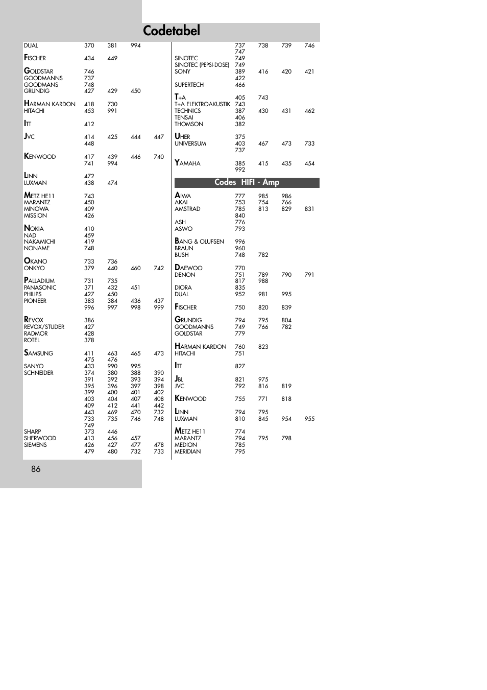 Codetabel, Codes hifi - amp a | Metz MF 72TK80 User Manual | Page 86 / 88