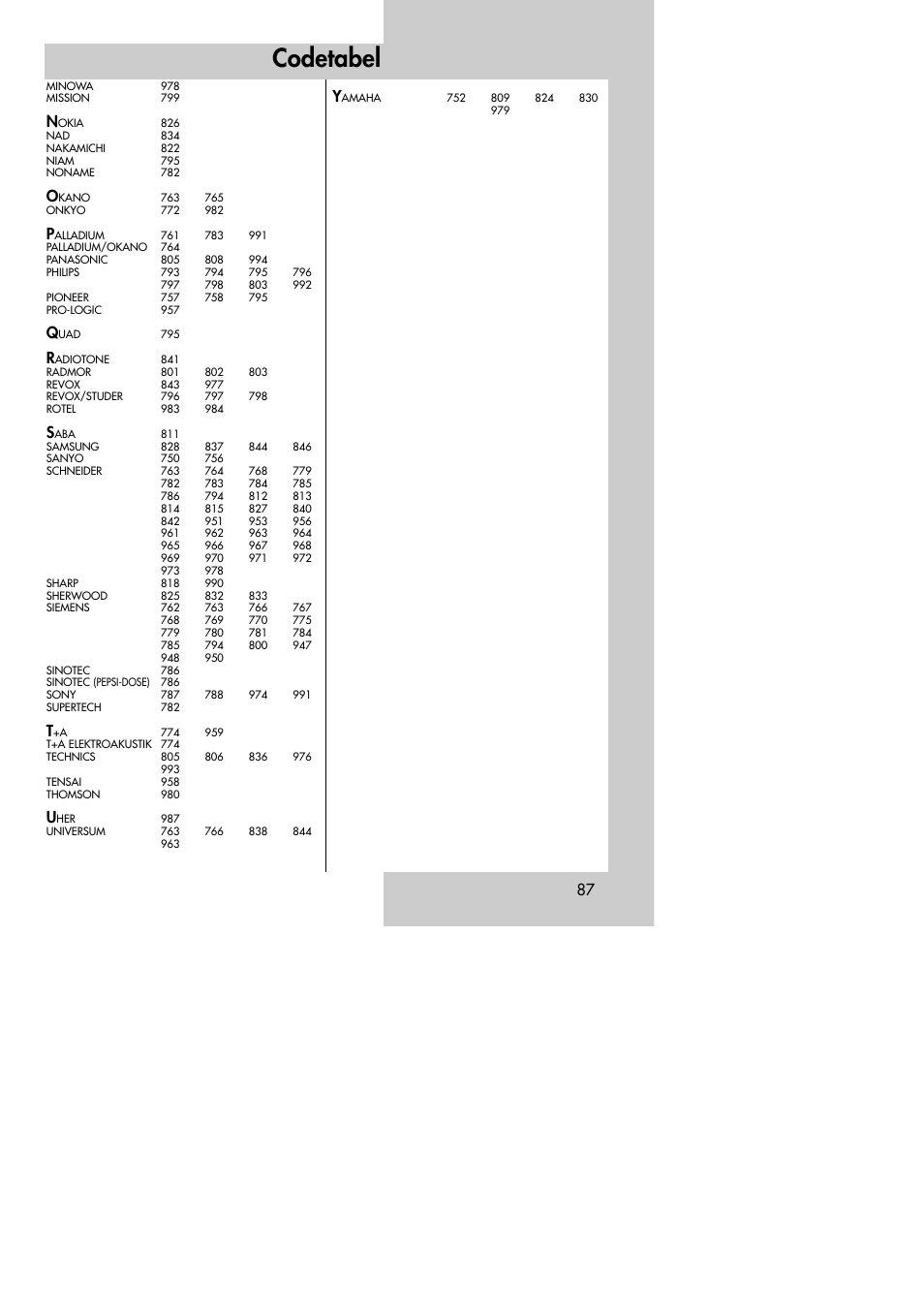 Codetabel | Metz MF 72TK80 User Manual | Page 87 / 88