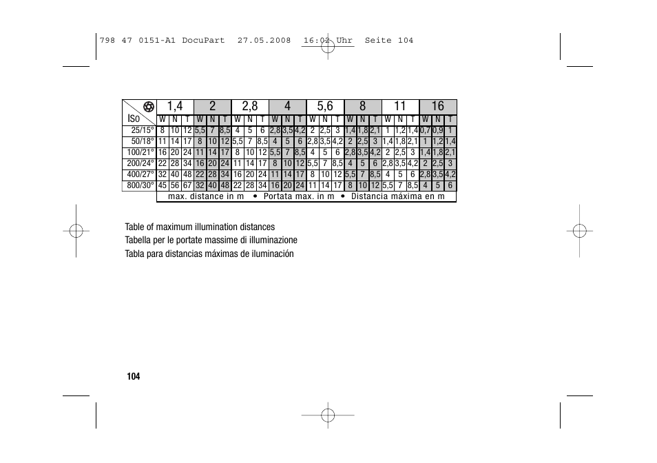 Metz 58 AF-1 P User Manual | Page 104 / 108