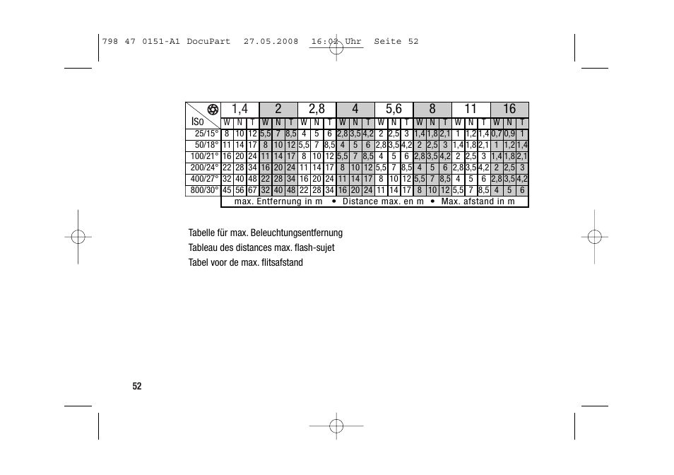 Metz 58 AF-1 P User Manual | Page 52 / 108