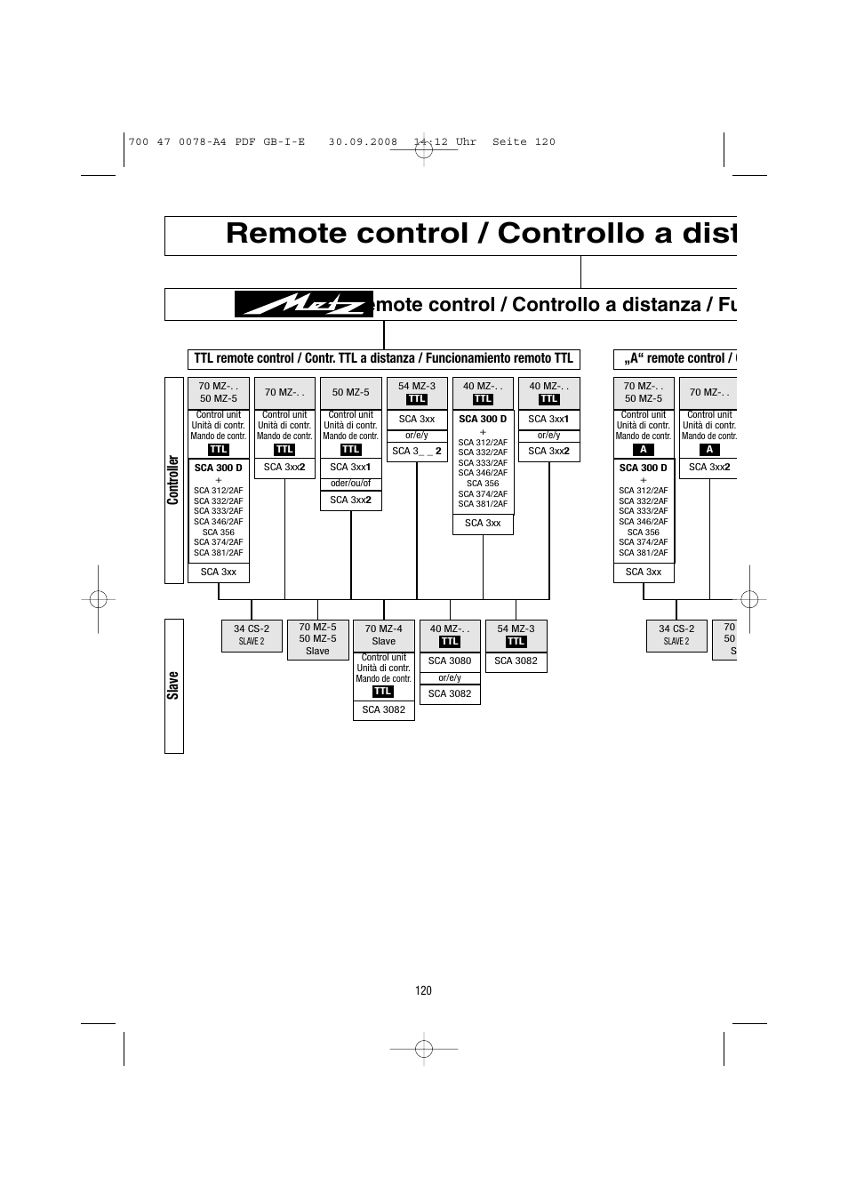 Remote control / controllo a dist, Remote control / controllo a distanza / fu, Controller slave | A“ remote control / c | Metz Mecablitz 54 MZ-3 User Manual | Page 120 / 122