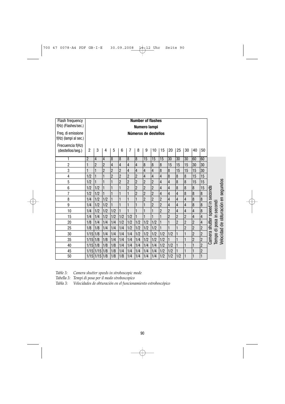 Metz Mecablitz 54 MZ-3 User Manual | Page 90 / 122