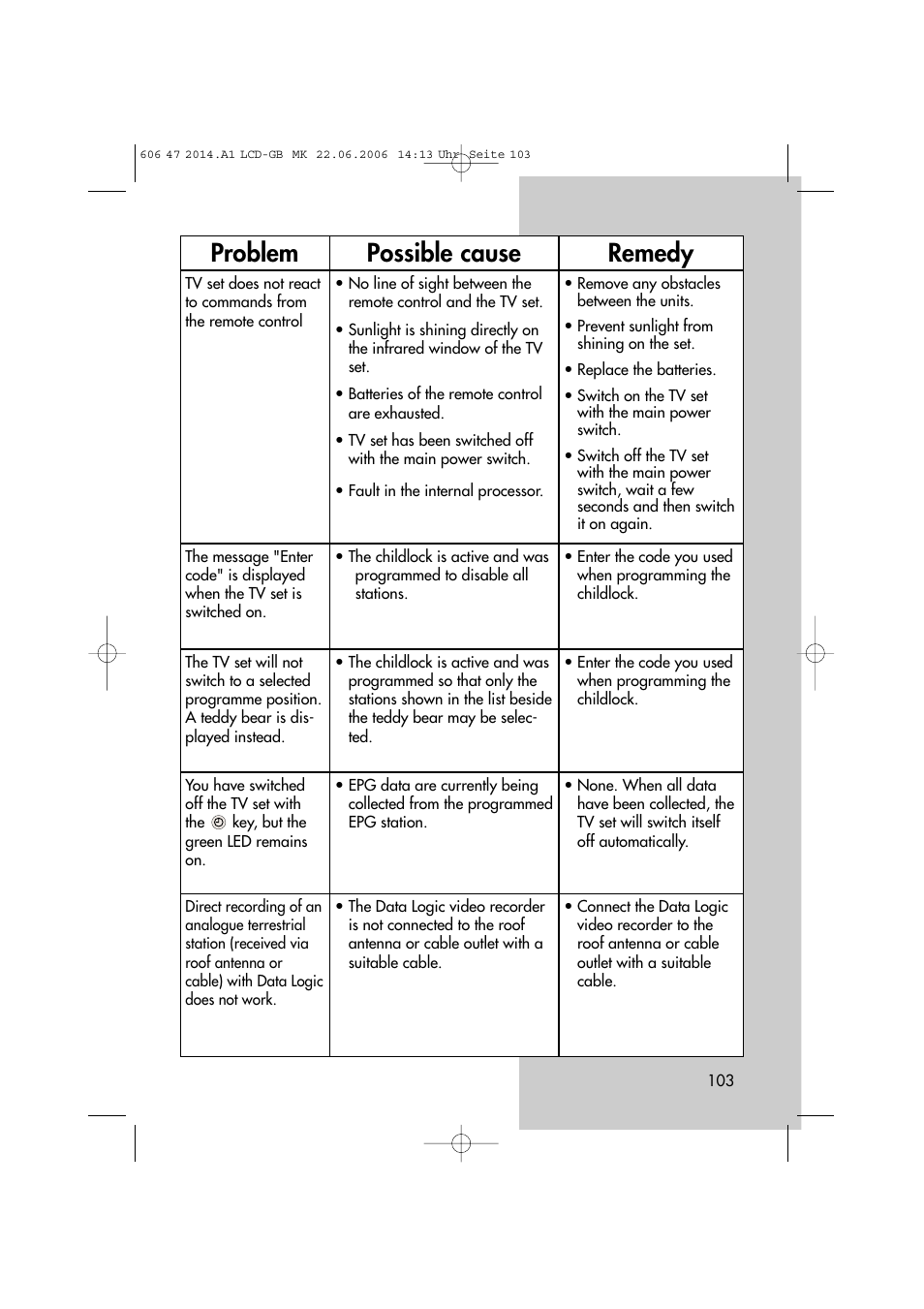 Problem possible cause remedy | Metz LCD-TV User Manual | Page 103 / 110