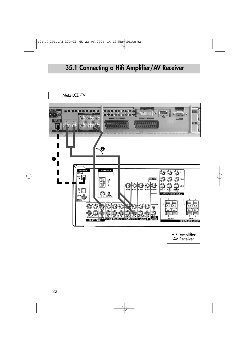 1 connecting a hifi amplifier/av receiver | Metz LCD-TV User Manual | Page 82 / 110