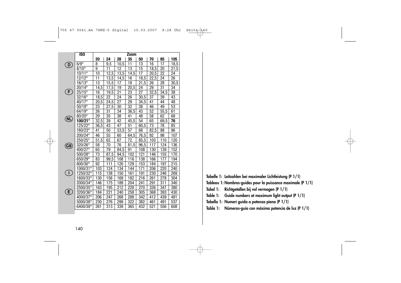 Metz 76 MZ-5 User Manual | Page 140 / 148