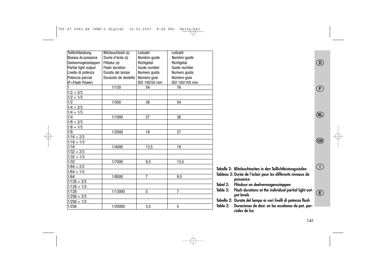 Metz 76 MZ-5 User Manual | Page 141 / 148