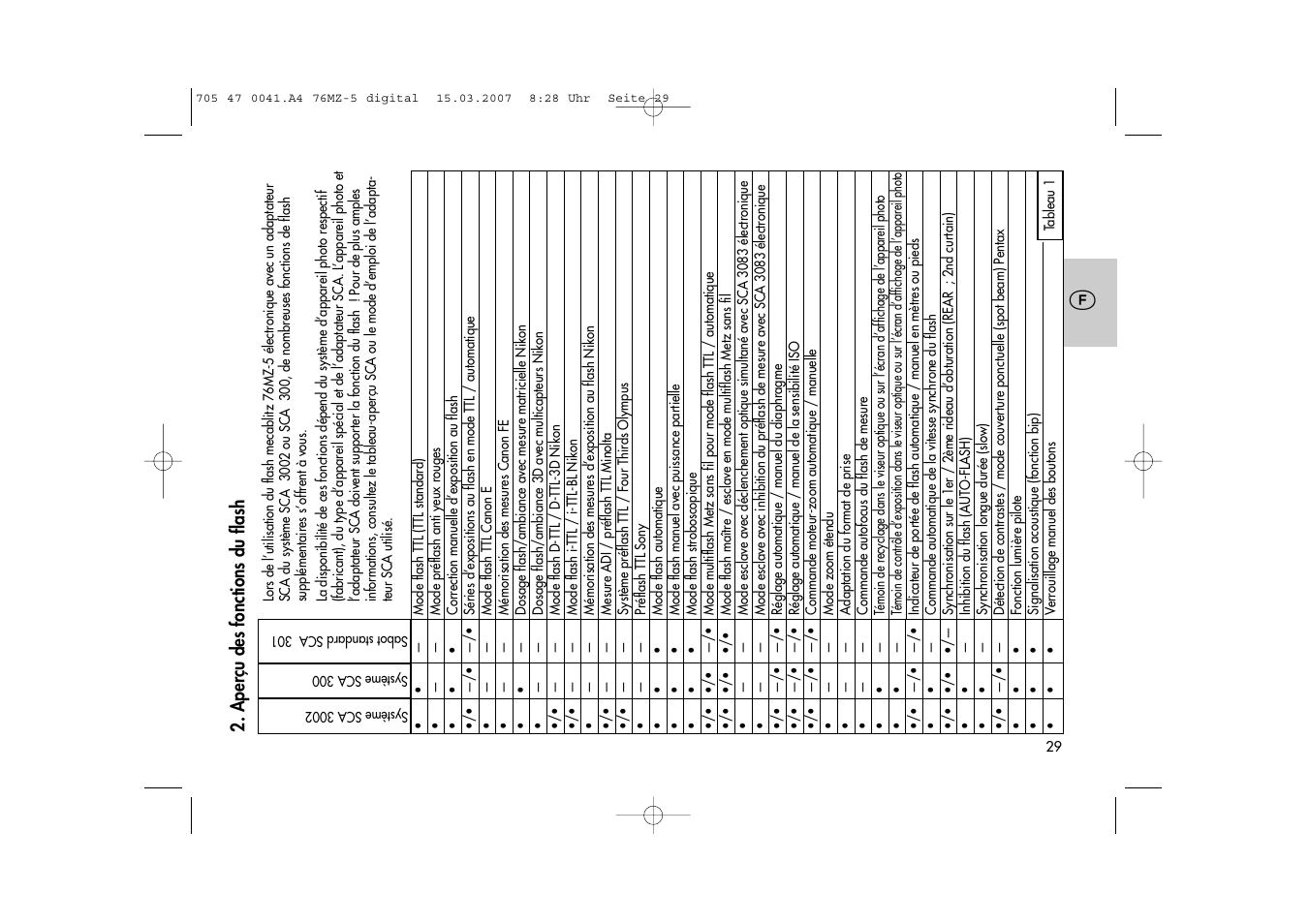 Metz 76 MZ-5 User Manual | Page 29 / 148