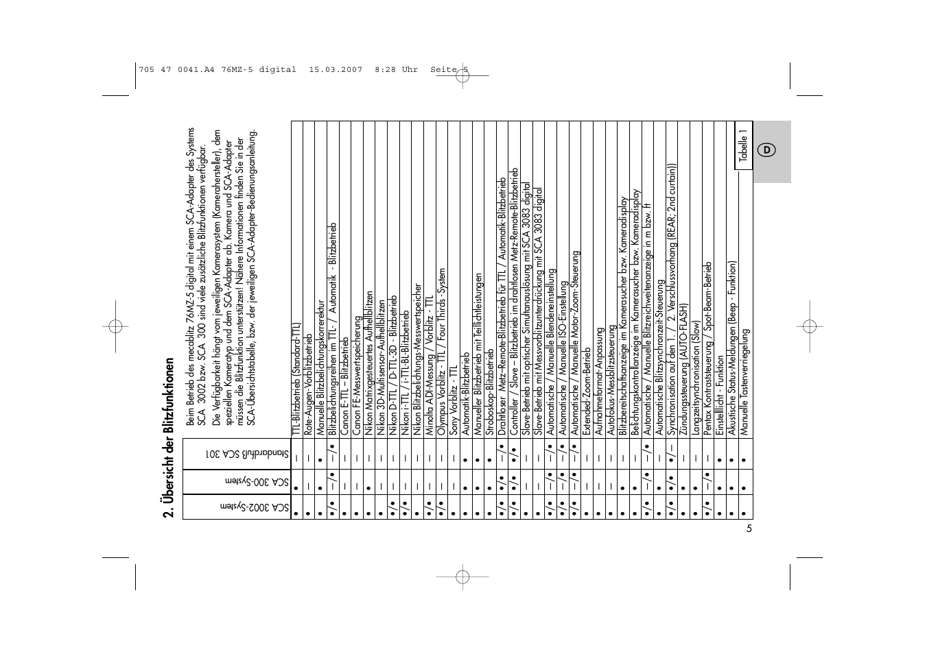 Metz 76 MZ-5 User Manual | Page 5 / 148