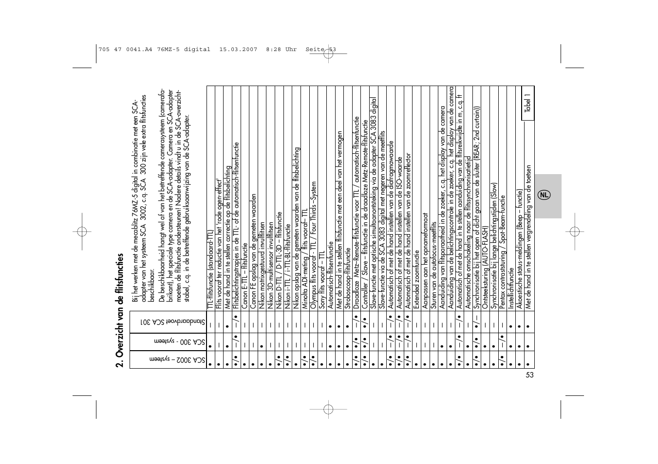 Metz 76 MZ-5 User Manual | Page 53 / 148