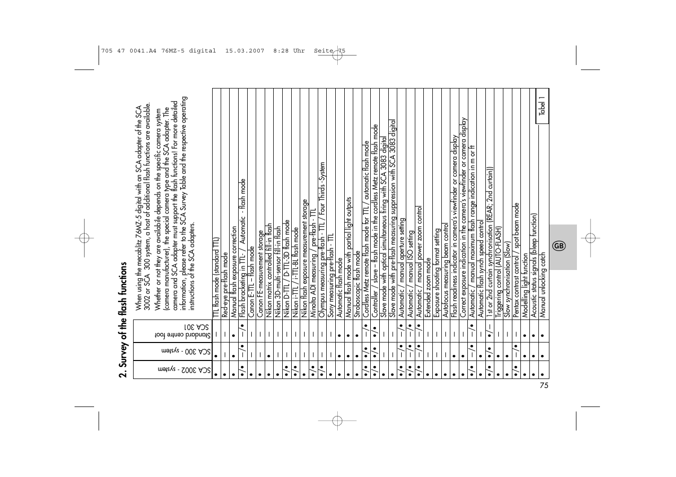 Metz 76 MZ-5 User Manual | Page 75 / 148