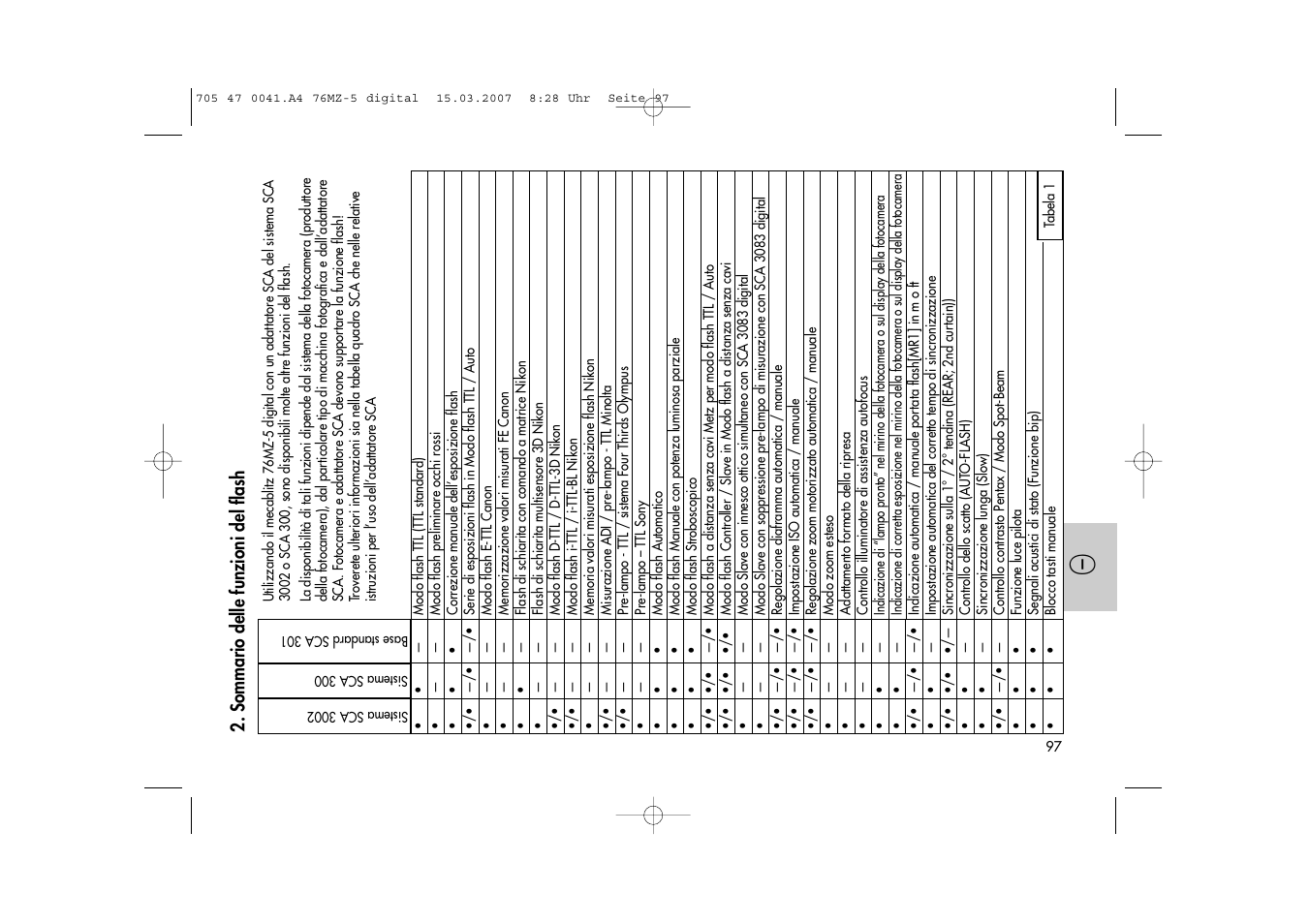 Metz 76 MZ-5 User Manual | Page 97 / 148