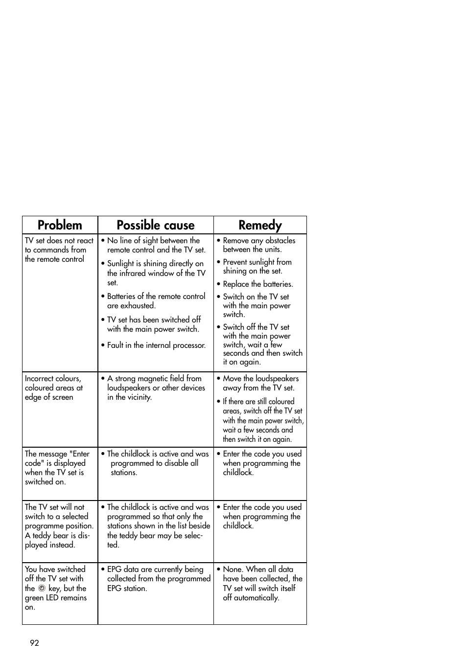 Problem possible cause remedy | Metz Slim TV User Manual | Page 92 / 100