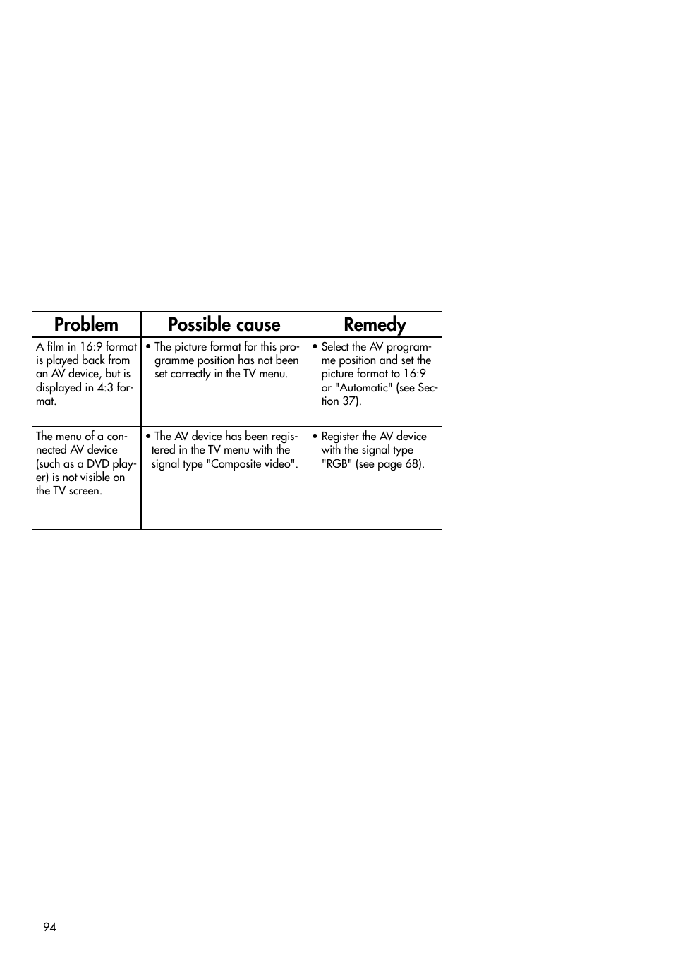 Problem possible cause remedy | Metz Slim TV User Manual | Page 94 / 100