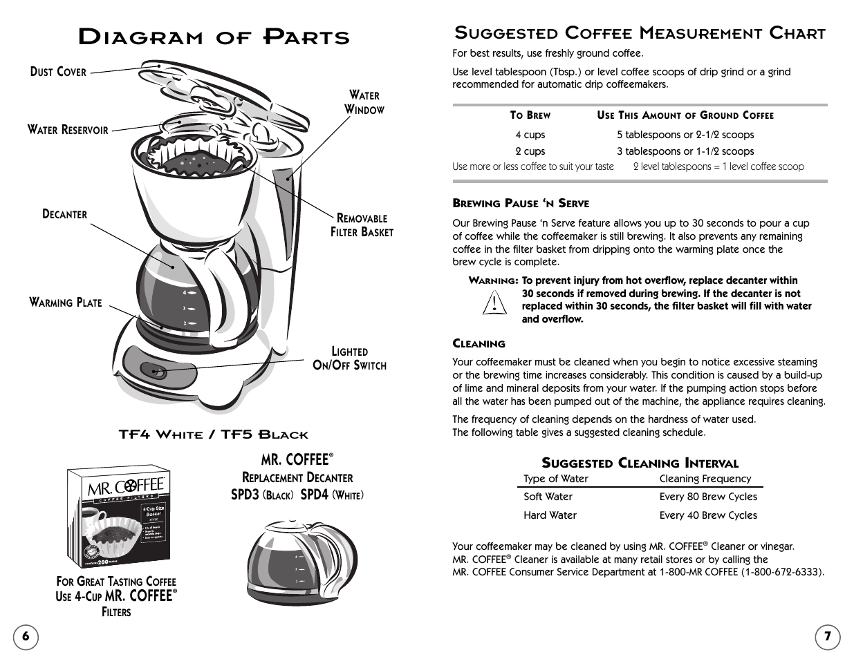 Iagram of, Arts, Mr. coffee | Uggested, Offee, Easurement, Hart, Spd3, Spd4 | Mr. Coffee TF5 User Manual | Page 4 / 12