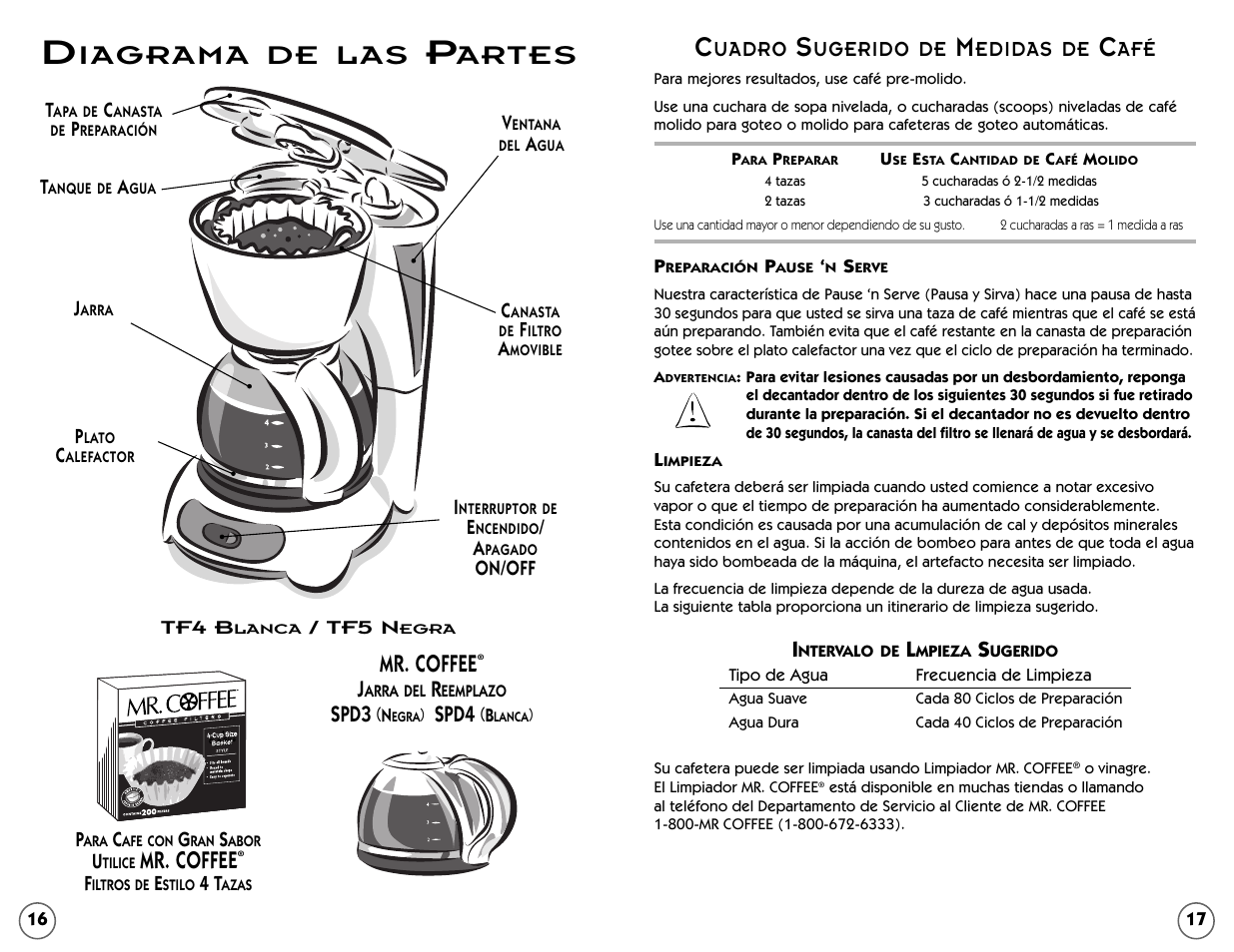 Iagrama de las, Artes, Mr. coffee | Spd3, Spd4, Uadro, Ugerido de, Edidas de | Mr. Coffee TF5 User Manual | Page 9 / 12