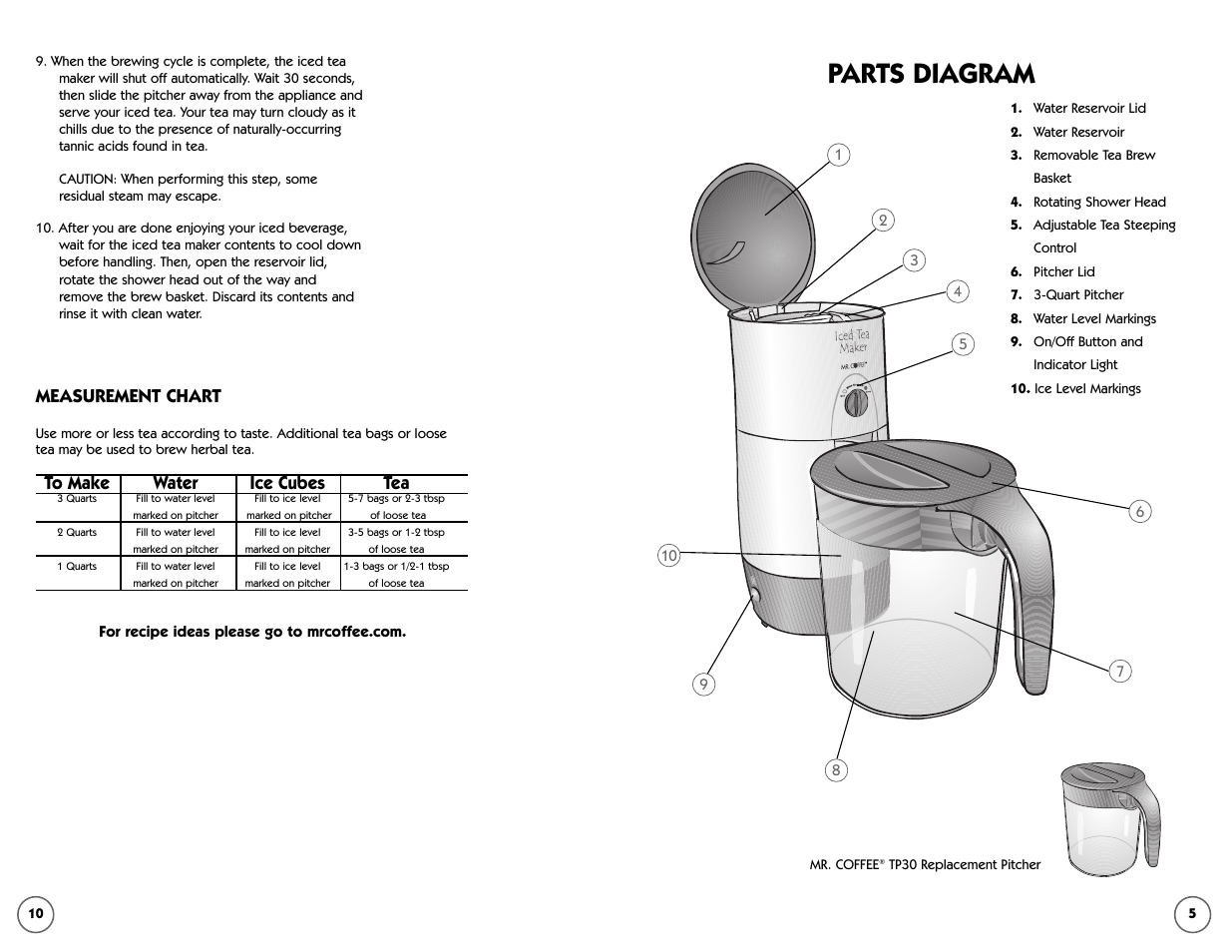 Parts diagram, Measurement chart | Mr. Coffee TM30 User Manual | Page 10 / 14