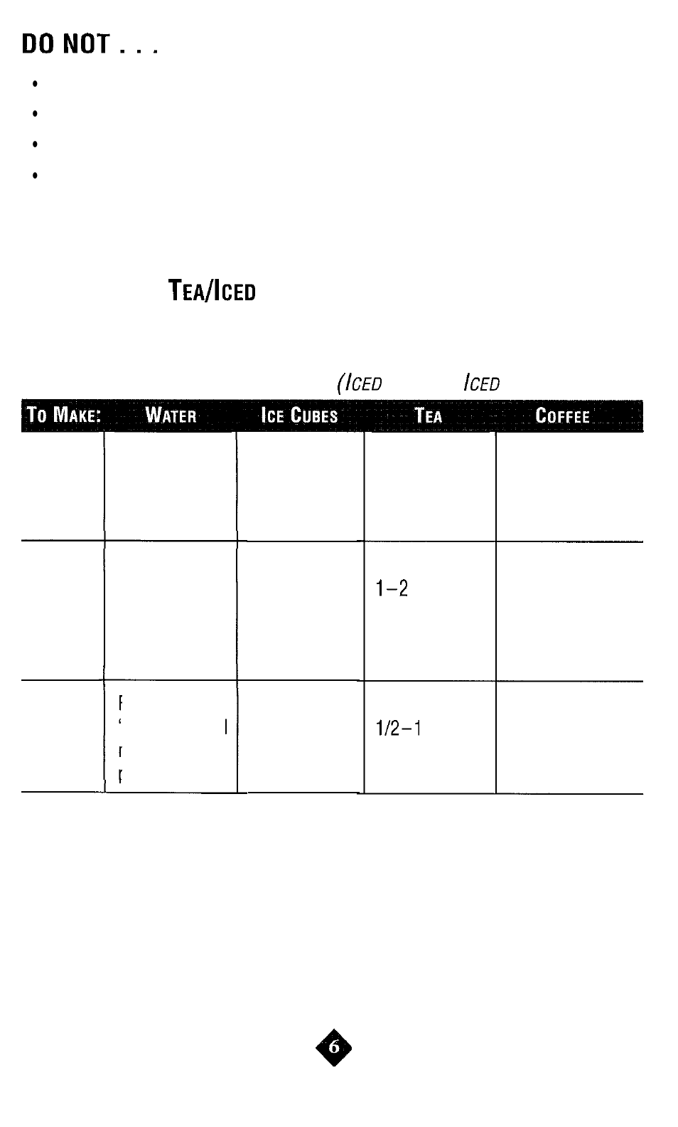 Mr. Coffee TM8 User Manual | Page 6 / 12