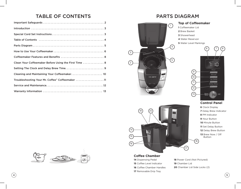 Mr. Coffee ZH User Manual | Page 3 / 14