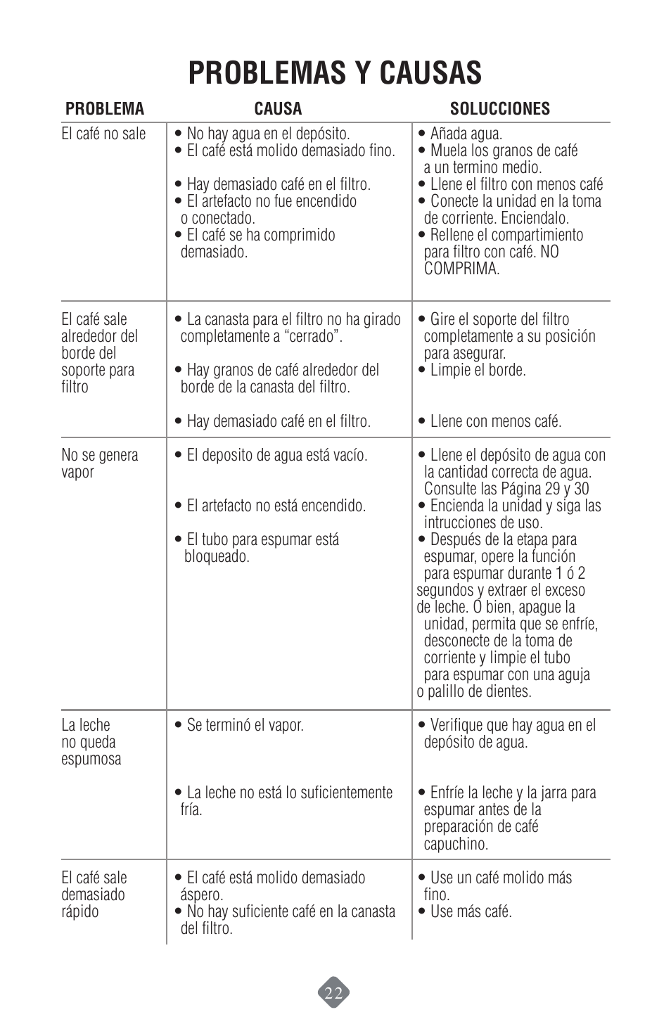 Problemas y causas | Mr. Coffee ECMP50 User Manual | Page 23 / 26