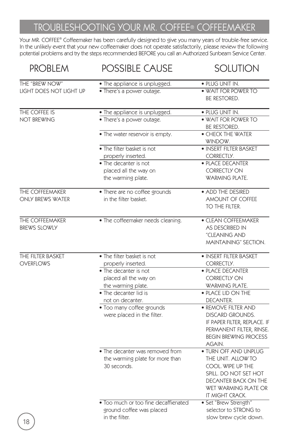 Problem possible cause solution, Troubleshooting your mr. coffee, Coffeemaker | Mr. Coffee mrx35 User Manual | Page 19 / 44