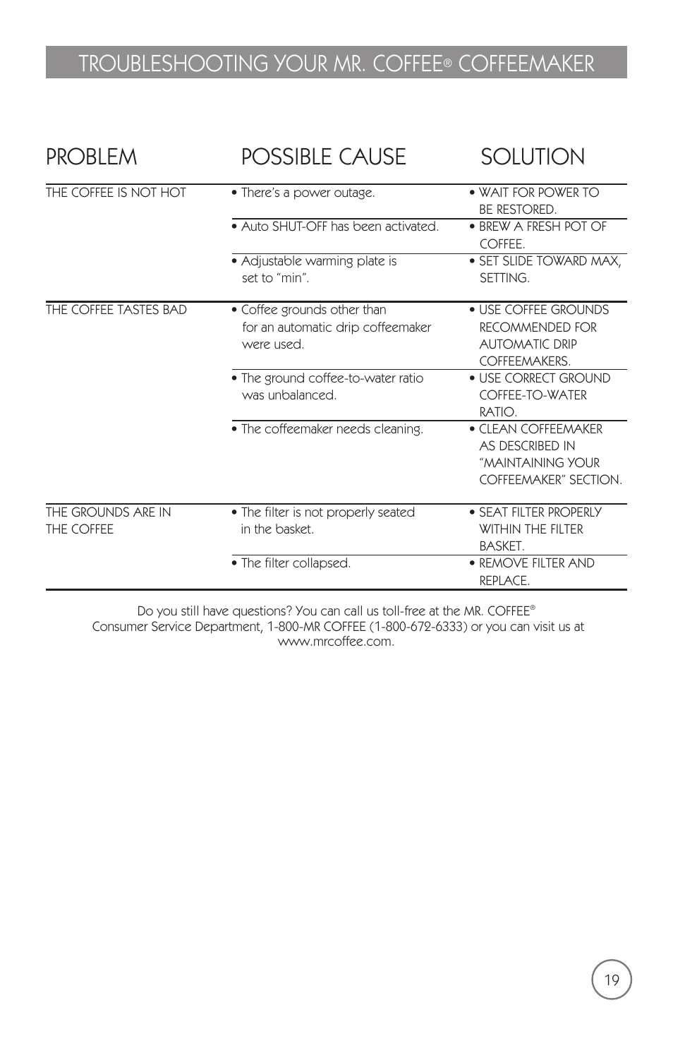 Problem possible cause solution, Troubleshooting your mr. coffee, Coffeemaker | Mr. Coffee mrx35 User Manual | Page 20 / 44