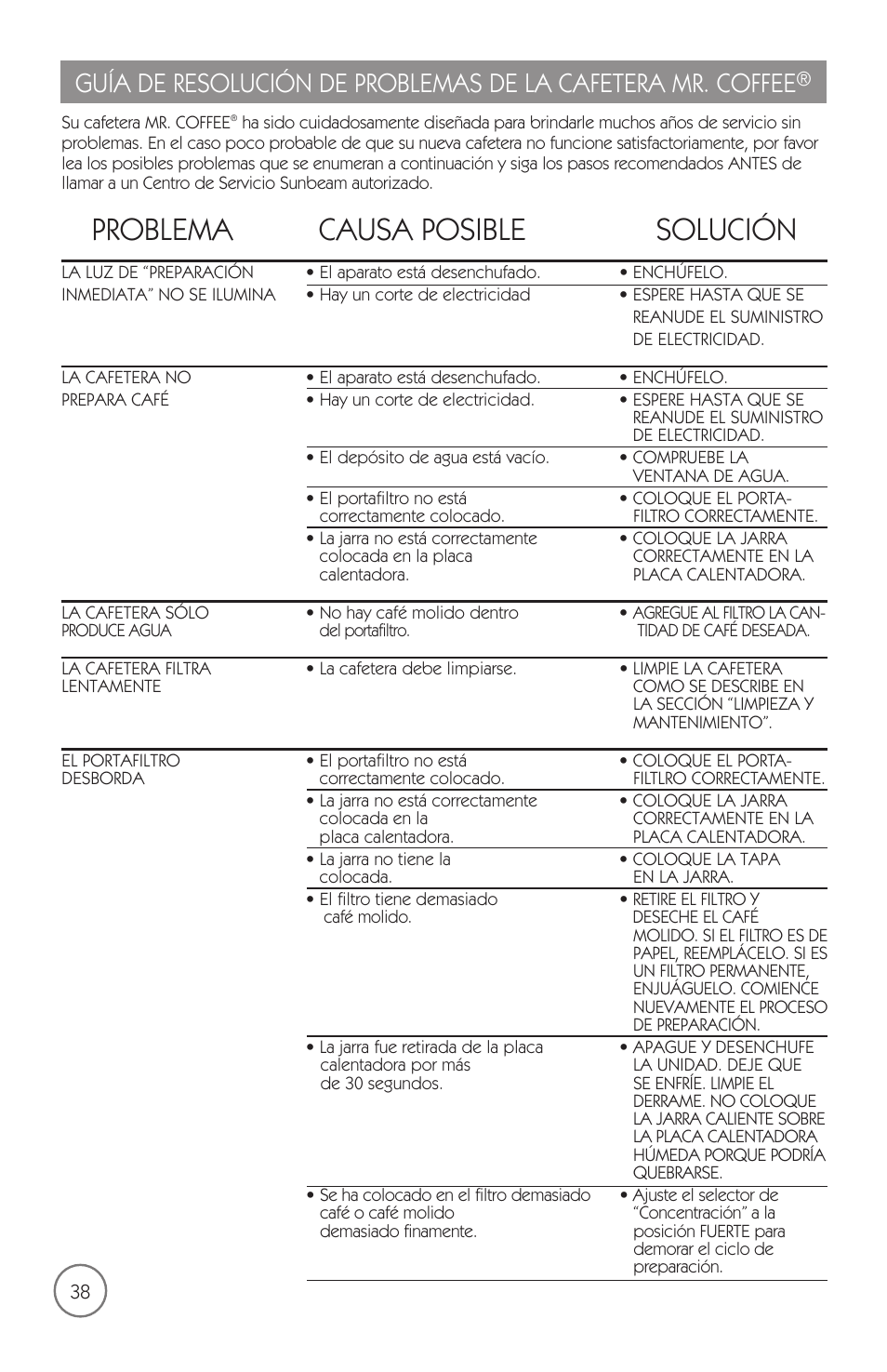 Problema causa posible solución | Mr. Coffee mrx35 User Manual | Page 39 / 44