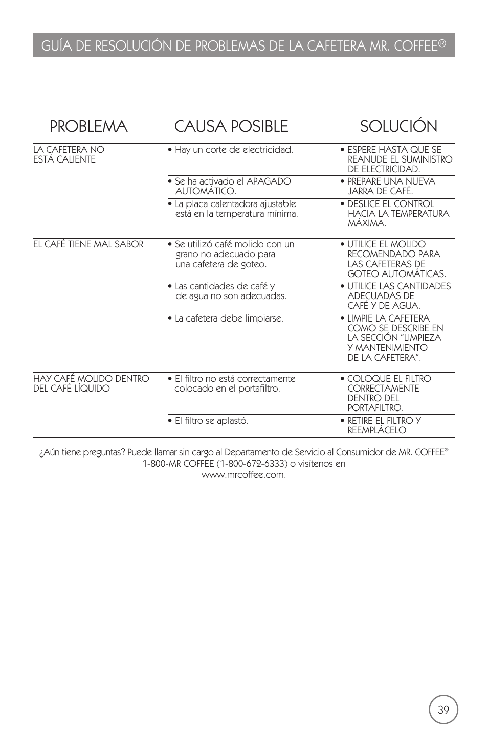 Problema causa posible solución | Mr. Coffee mrx35 User Manual | Page 40 / 44