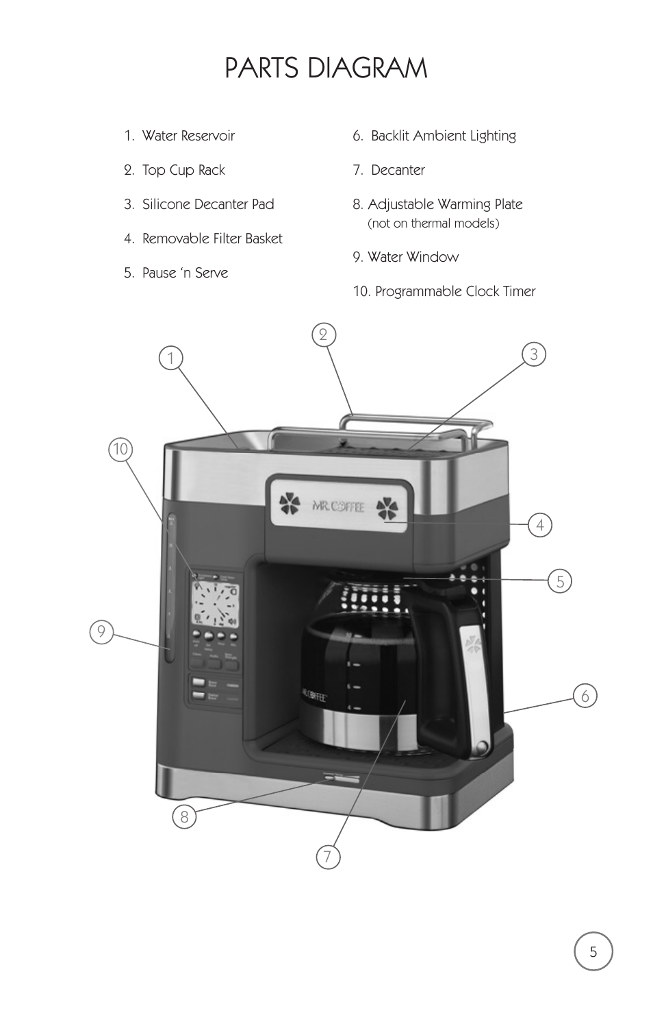 Parts diagram | Mr. Coffee mrx35 User Manual | Page 6 / 44