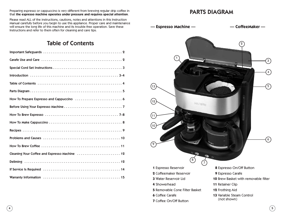 Mr. Coffee ECM22 User Manual | Page 3 / 16