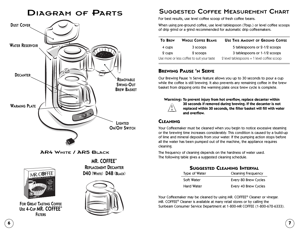 Iagram of, Arts, Mr. coffee | Uggested, Offee, Easurement, Hart | Mr. Coffee AR5 User Manual | Page 6 / 12