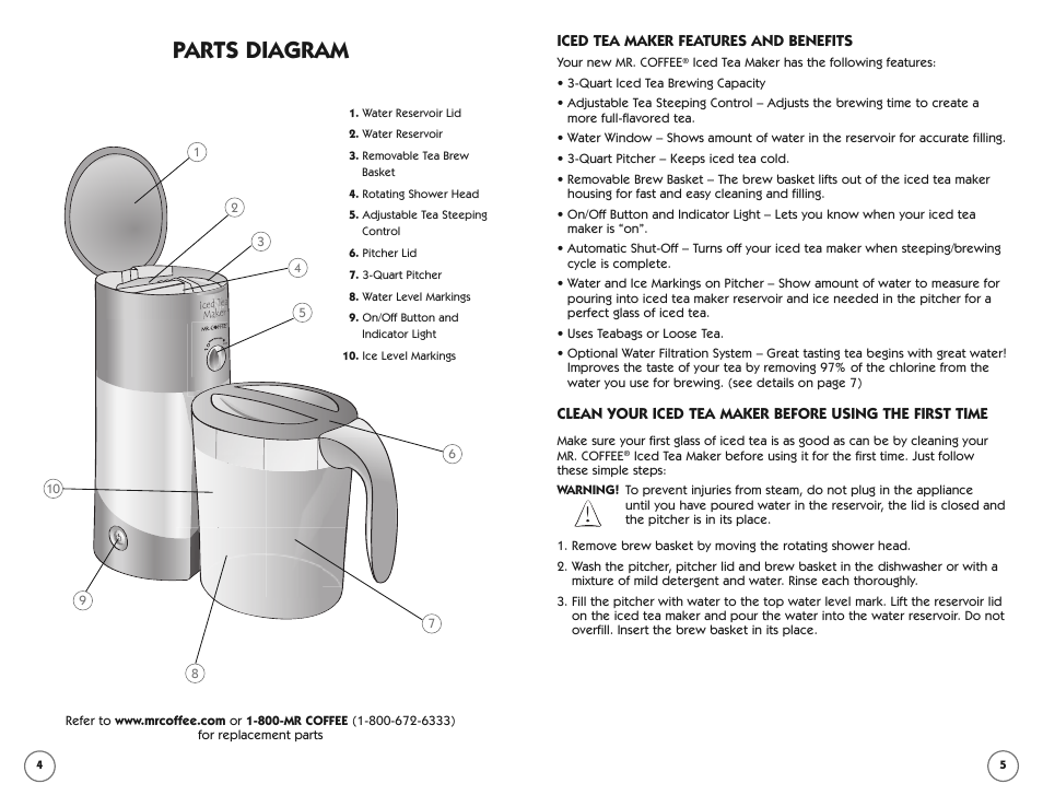 Parts diagram | Mr. Coffee TM70 User Manual | Page 4 / 14