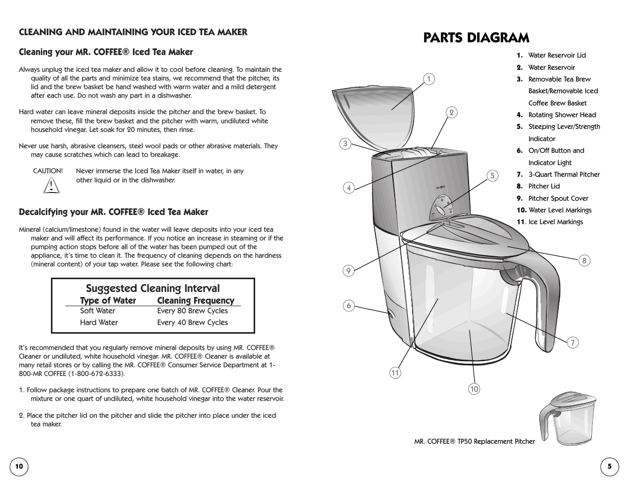 Parts diagram, Suggested cleaning interval | Mr. Coffee Iced Tea and Iced Coffee Maker TM50 User Manual | Page 5 / 7