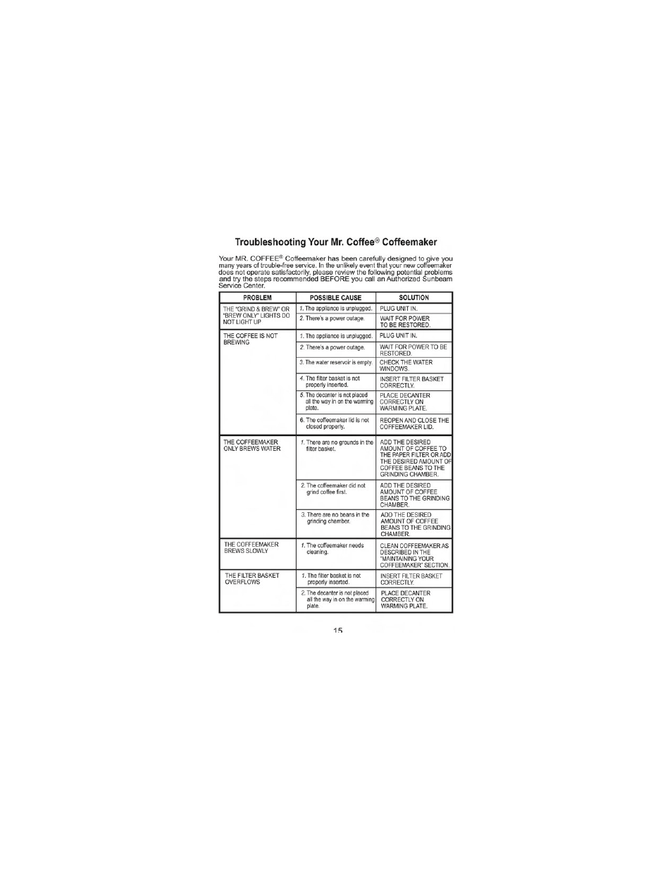 Troubleshooting your mr. coffee ‘s coffeemaker | Mr. Coffee GB Series User Manual | Page 16 / 38