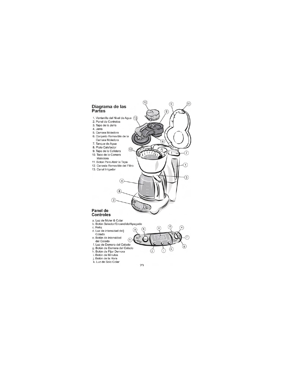 Diagrama de las partes, Panel de controles | Mr. Coffee GB Series User Manual | Page 24 / 38