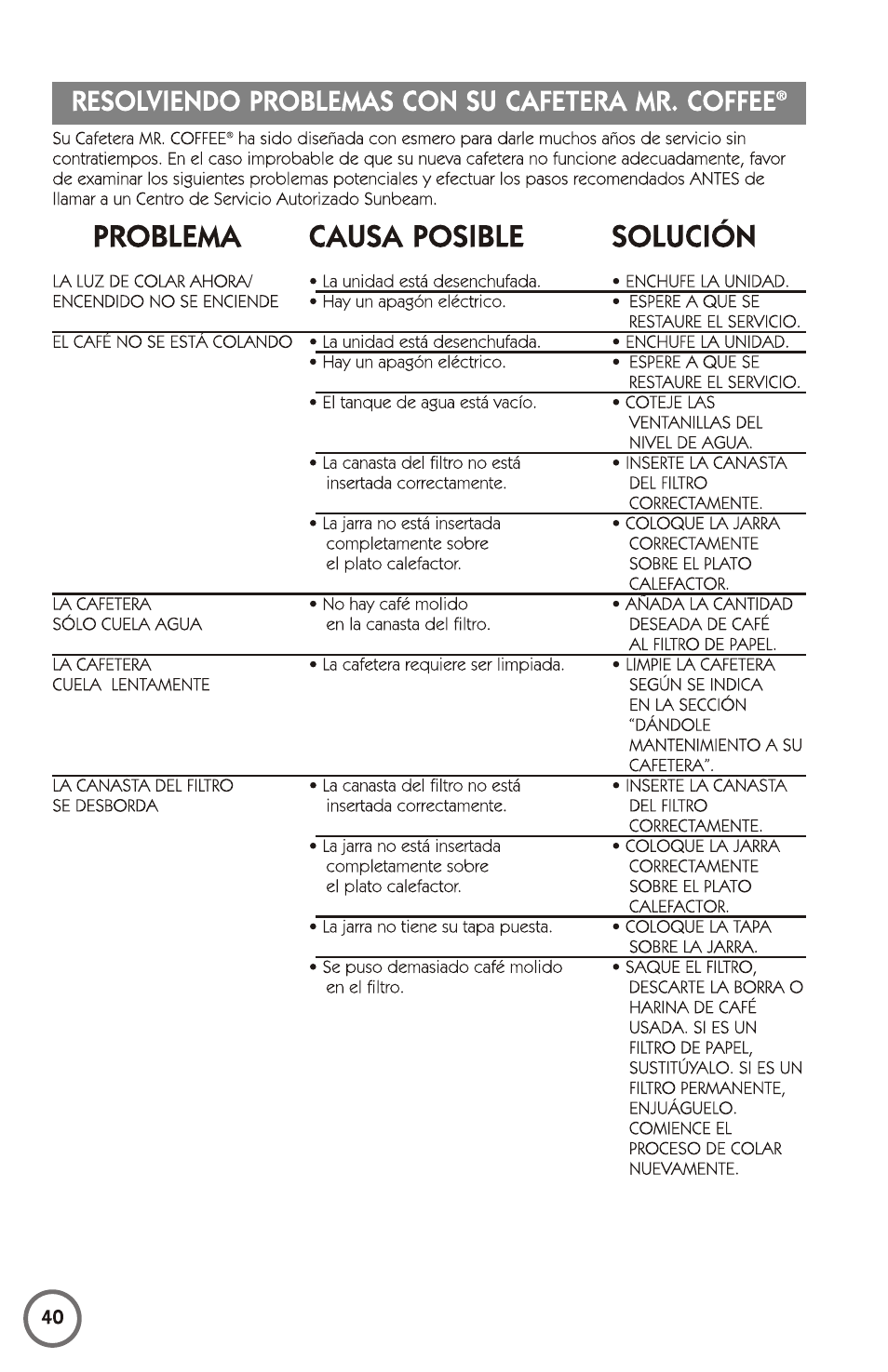 Resolviendo problemas con su cafetera mr. coffee, Problema causa posible solución | Mr. Coffee 115949 User Manual | Page 40 / 44