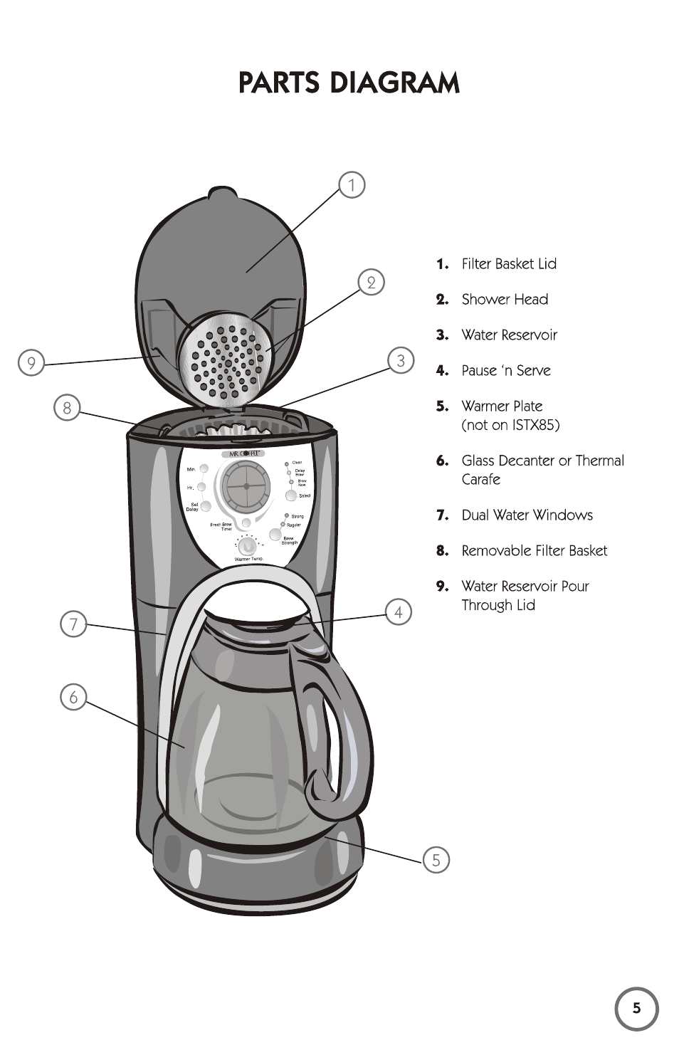 Mr. Coffee 115949 User Manual | Page 5 / 44