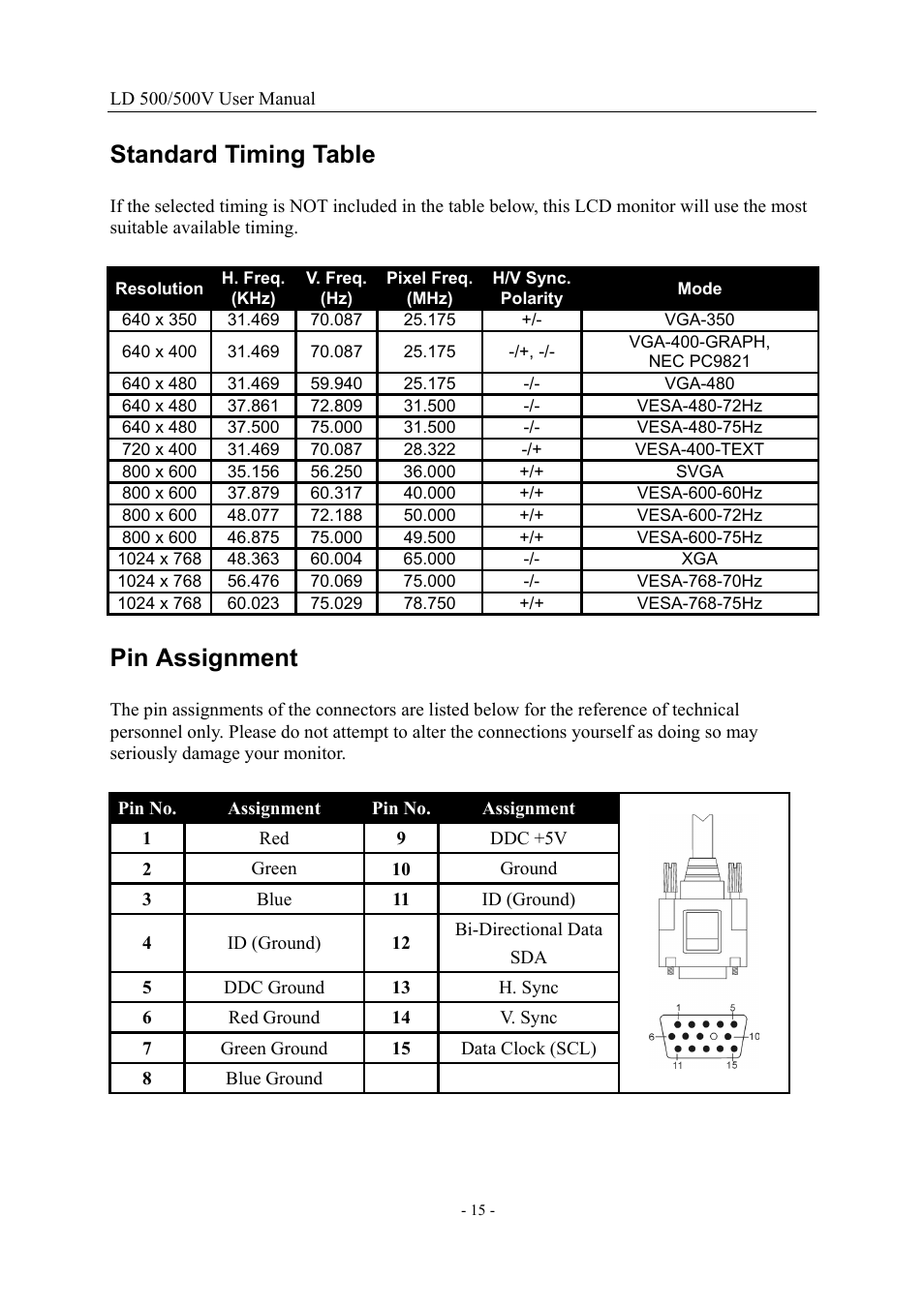 Standard timing table, Pin assignment, Assignment | Standard timing table pin assignment | Nesco LD 500/500V 15" User Manual | Page 15 / 18