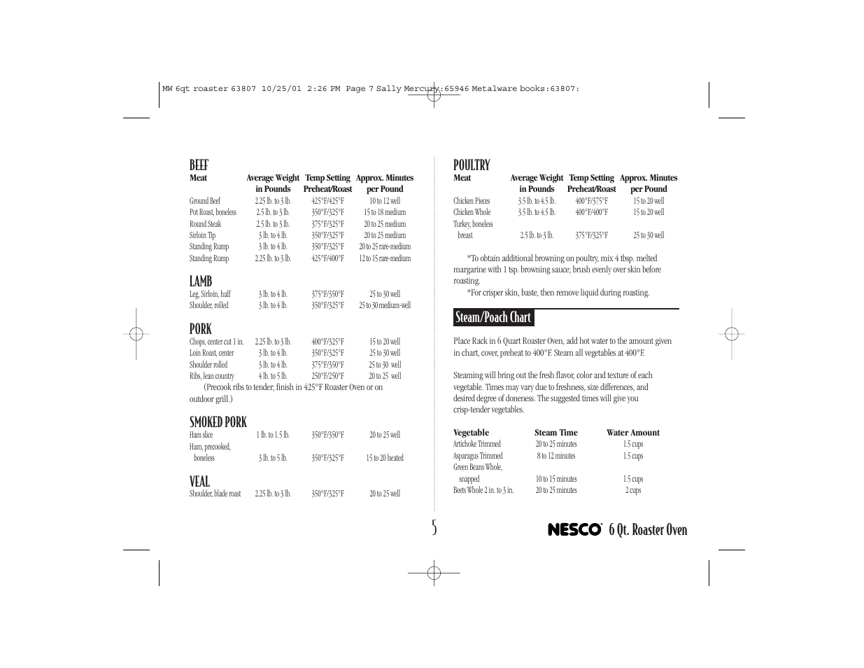 6 qt. roaster oven, Beef, Lamb | Pork, Smoked pork, Veal, Poultry, Steam/poach chart | Nesco 6-QT User Manual | Page 7 / 24