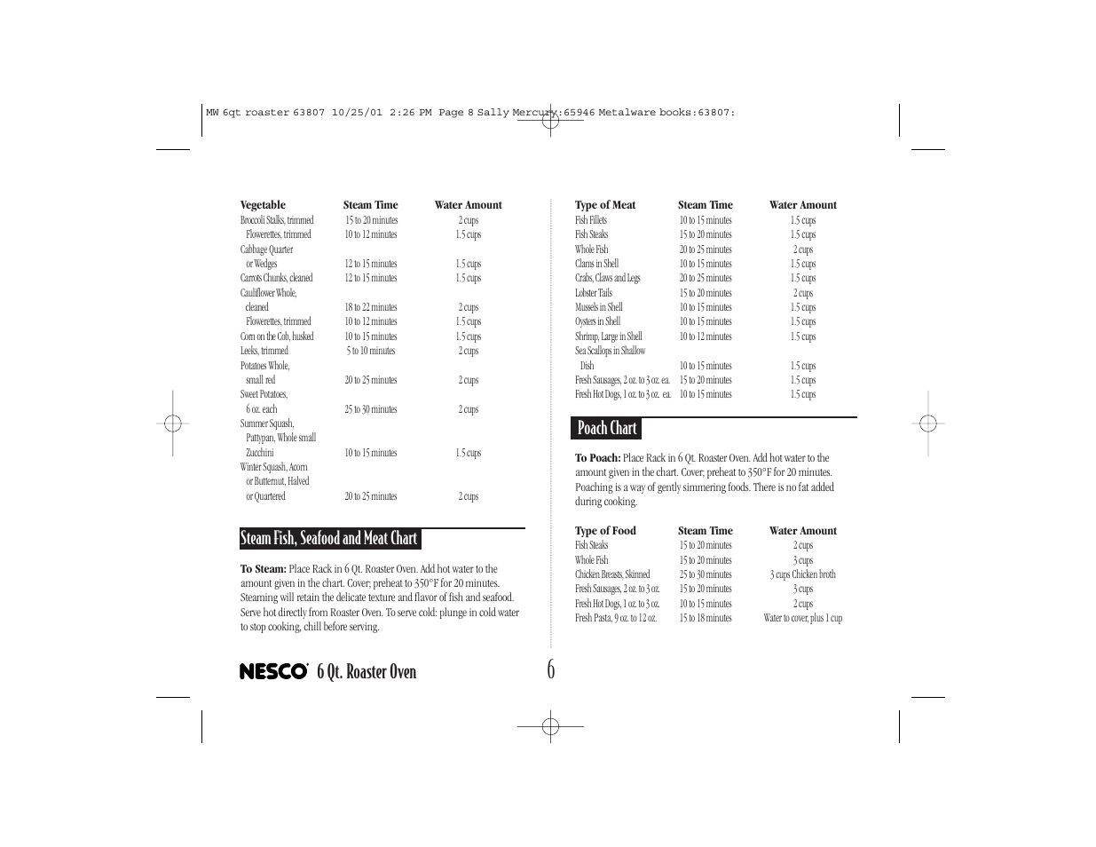 6 qt. roaster oven, Steam fish, seafood and meat chart, Poach chart | Nesco 6-QT User Manual | Page 8 / 24