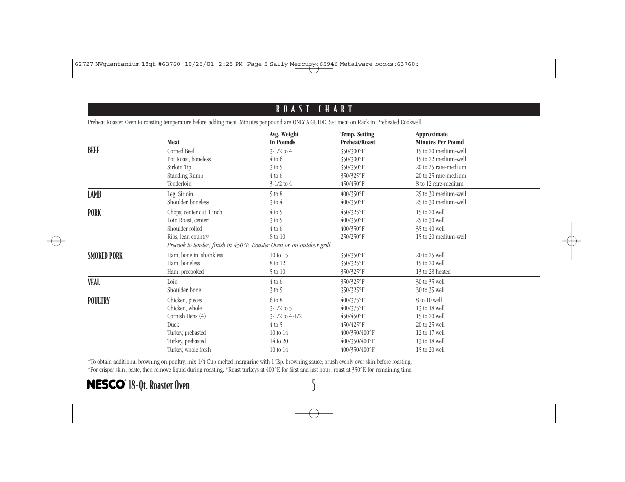 Qt. roaster oven | Nesco 18-Qt. User Manual | Page 6 / 20