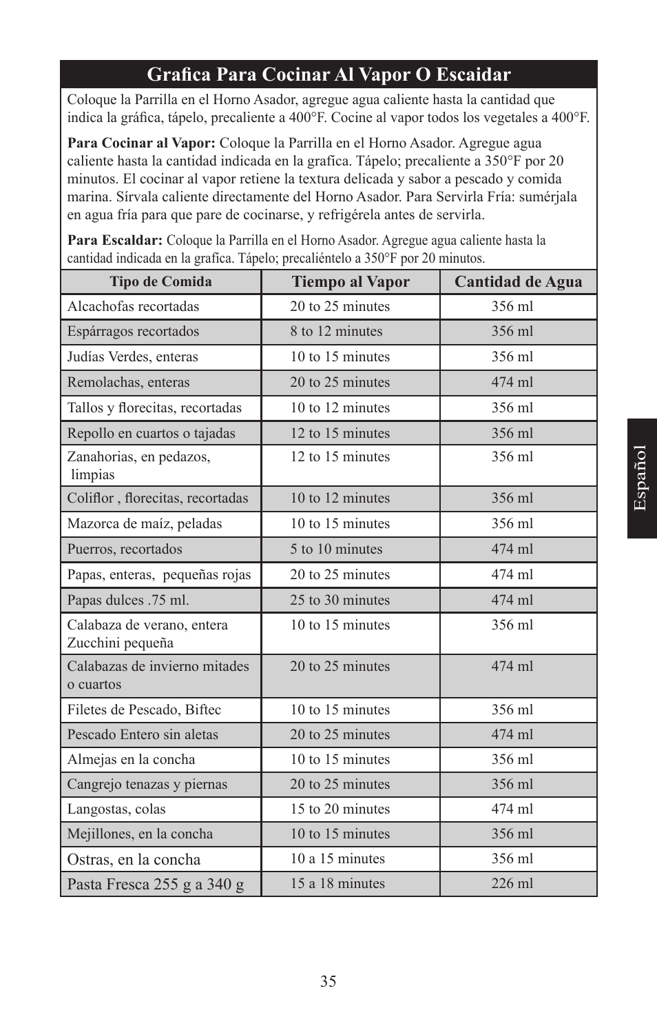 Grafica para cocinar al vapor o escaidar | Nesco Electric Roaster Oven User Manual | Page 35 / 36