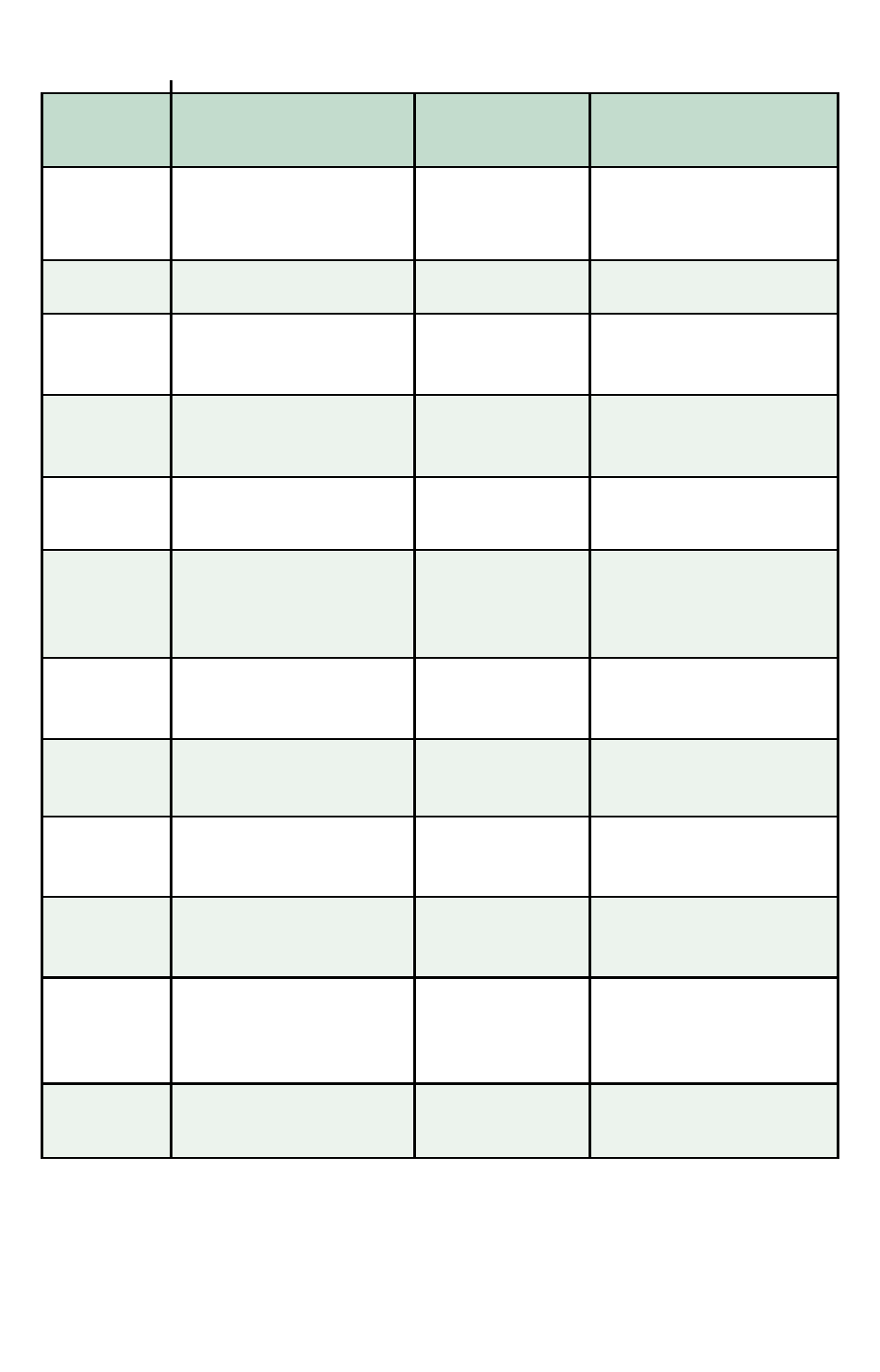 Fruit drying guidelines, Average food preparation drying time uses | Nesco Food Dehydrator User Manual | Page 19 / 54