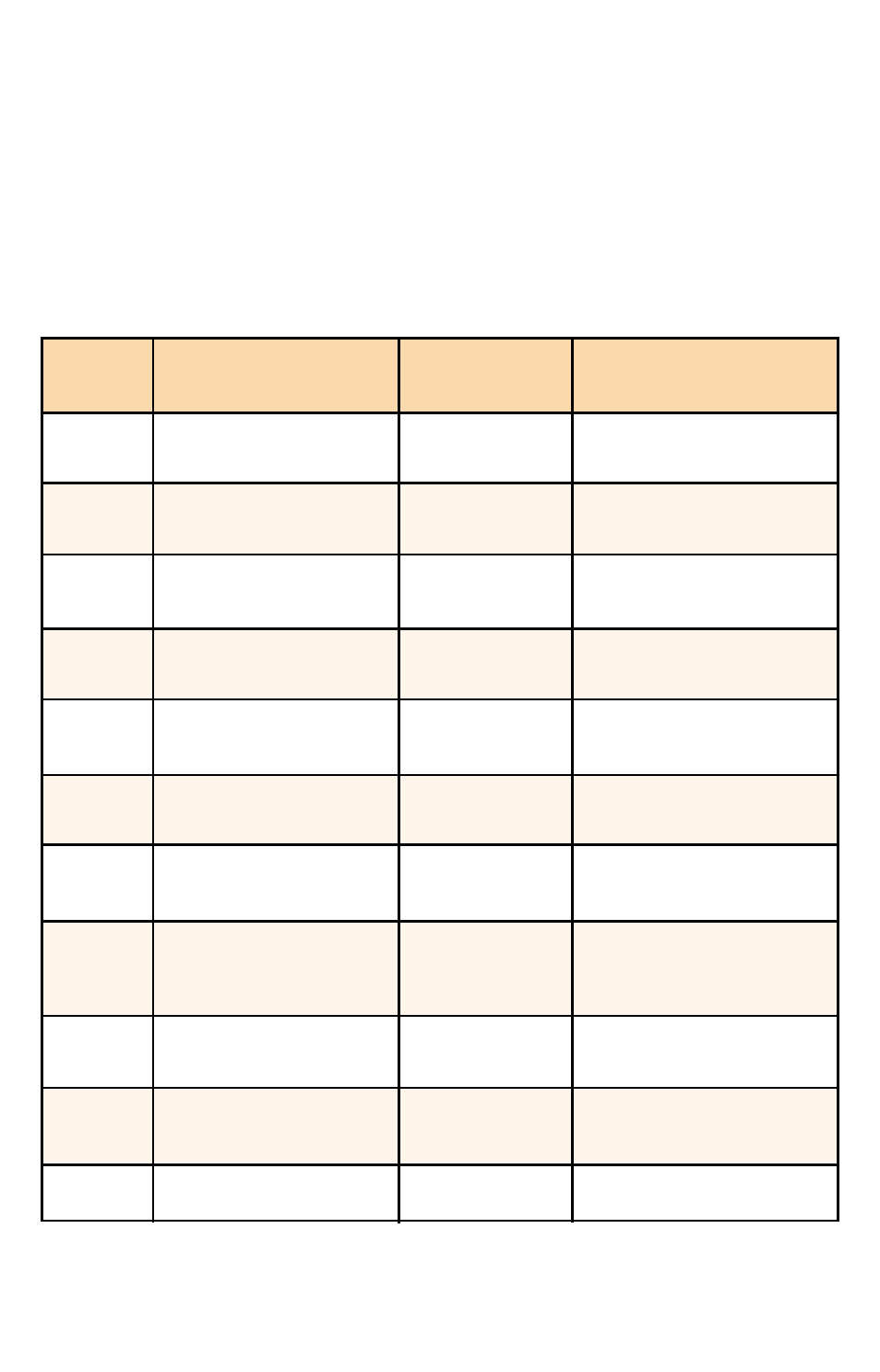 Vegetable drying guidelines, Average food preparation drying time uses | Nesco Food Dehydrator User Manual | Page 22 / 54