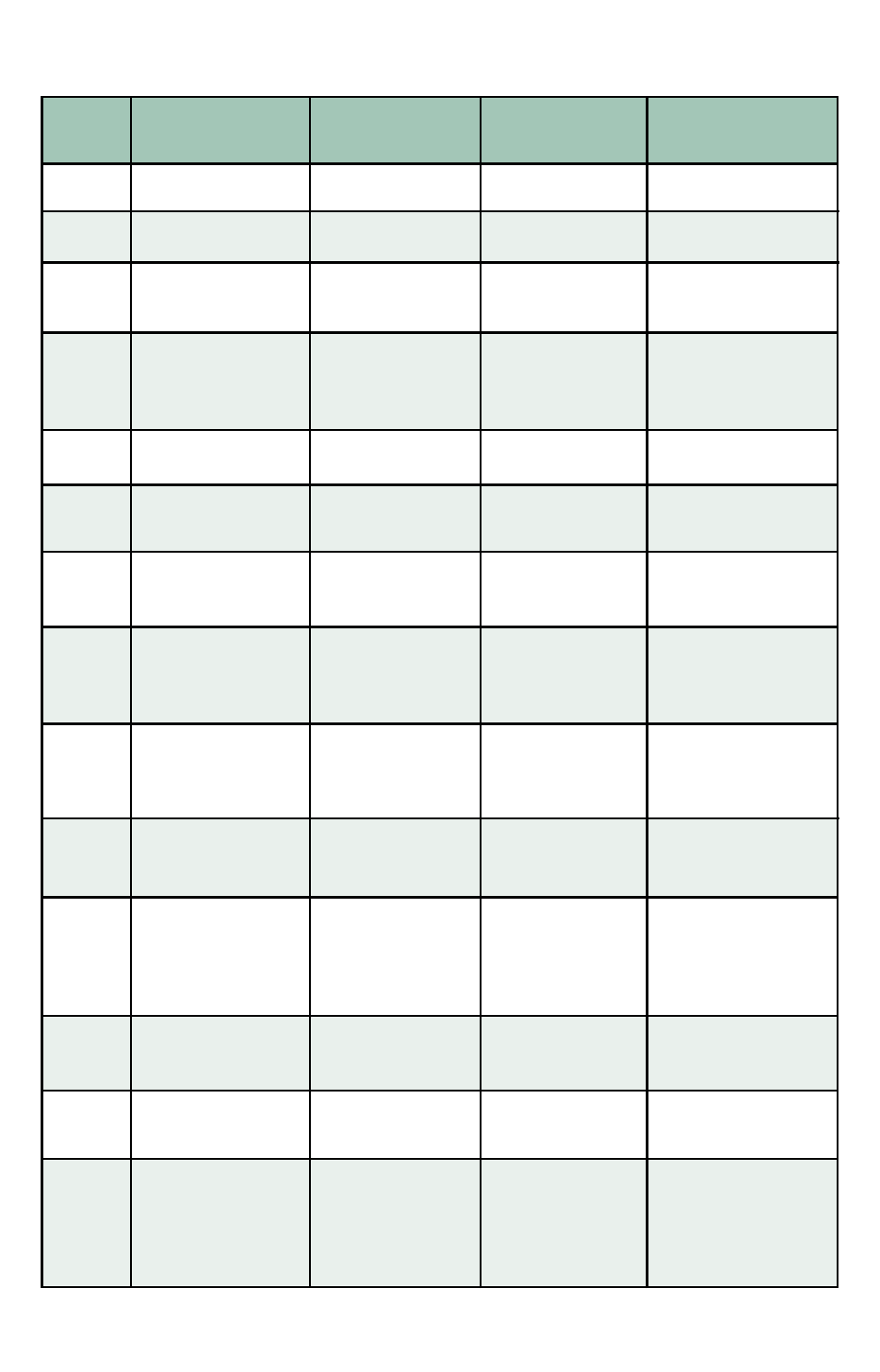 Herb drying guidelines | Nesco Food Dehydrator User Manual | Page 30 / 54