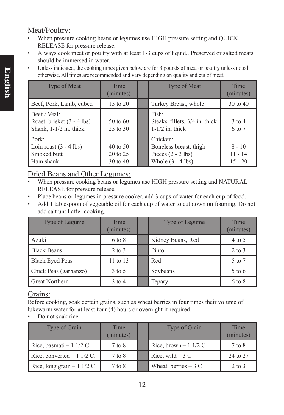 12 e n gl is h meat/poultry, Dried beans and other legumes, Grains | Nesco PC-6-25 User Manual | Page 12 / 52