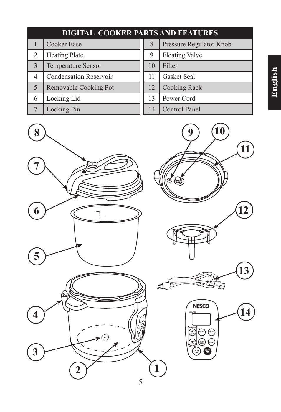 Nesco PC-6-25 User Manual | Page 5 / 52