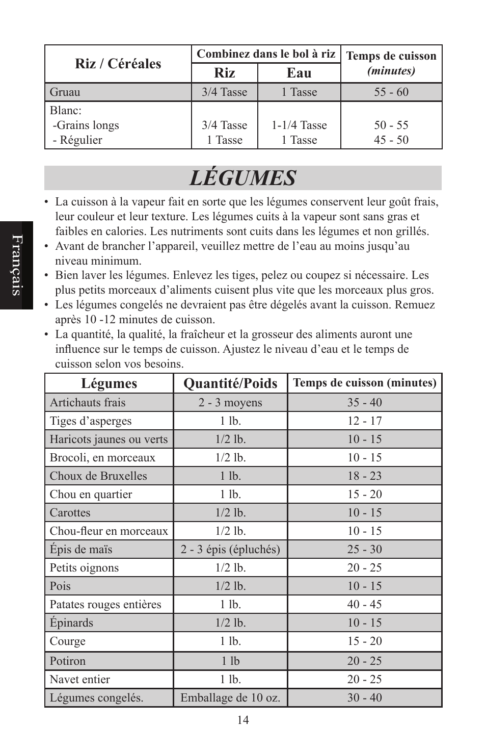 Légumes, Français riz / céréales, Riz eau | Légumes quantité/poids | Nesco ST-24 User Manual | Page 15 / 28
