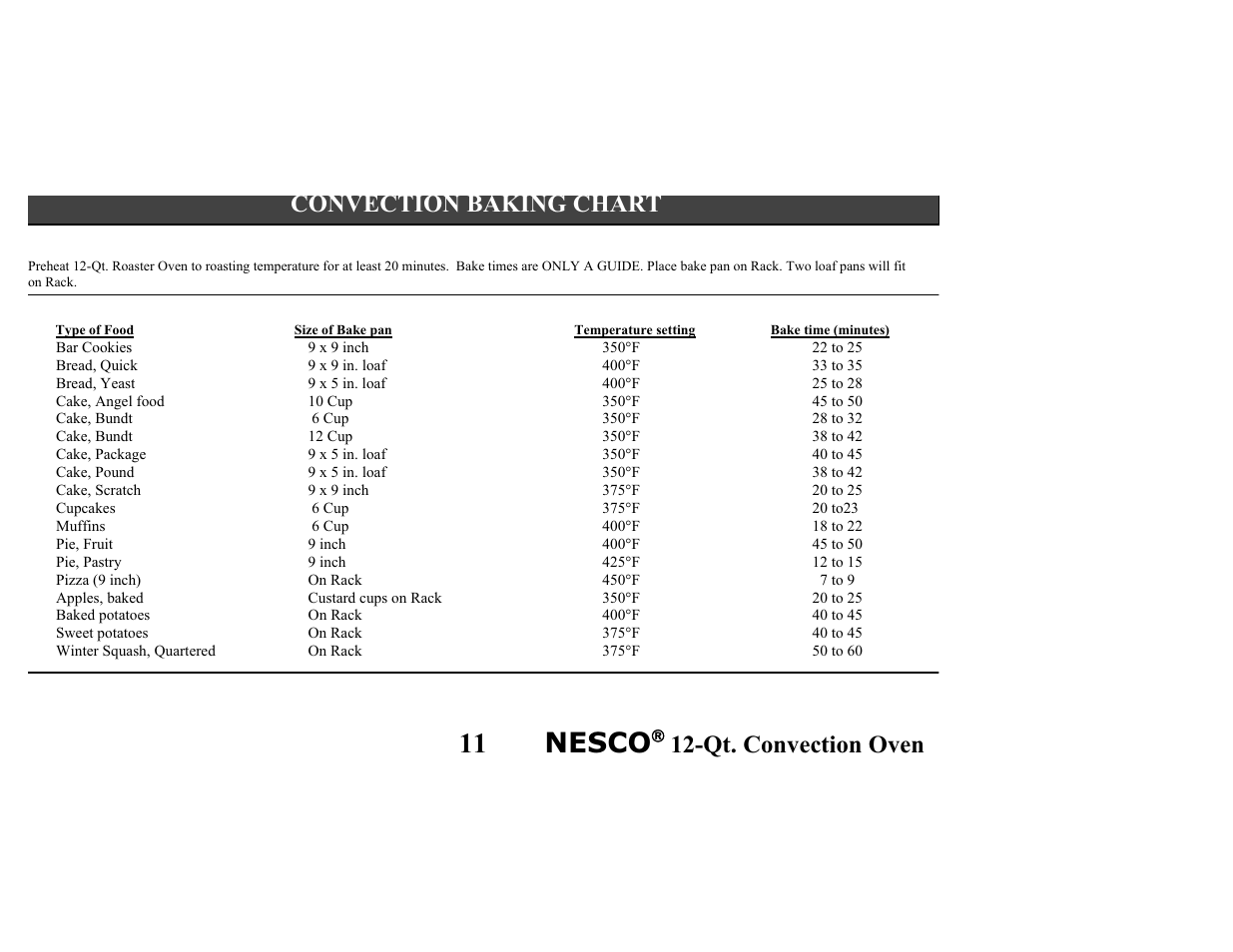 11 nesco, Qt. convection oven convection baking chart | Nesco Convection Roaster Oven User Manual | Page 15 / 32